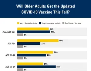 COVID-19 hits older adults hardest; which one COVID-19 hits older adults hardest; which one
