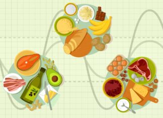 Should You Use Glycemic Index or Glycemic Load? Should You Use Glycemic Index or Glycemic Load?