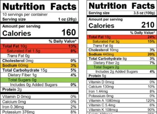UF/IFAS study proves color coding nutrition labels may promote healthier eating UF/IFAS study proves color coding nutrition labels may promote healthier eating
