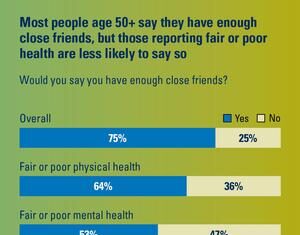 With a little help from their friends: Poll s With a little help from their friends: Poll s