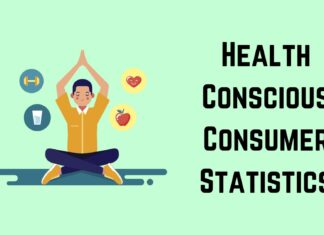 Health Conscious Consumer Statistics 2024 By Best Results Health Conscious Consumer Statistics 2024 By Best Results