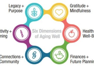 Midweek Motivator: The Aging Mastery Program — Let’s take control of our futures – Brainerd Dispatch Midweek Motivator: The Aging Mastery Program — Let’s take control of our futures - Brainerd Dispatch