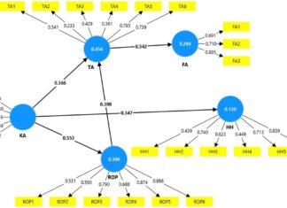 A multivariate analysis of the impact of knowledge and relationships on perceptions about aging among generation Z—a starting point for public health strategies A multivariate analysis of the impact of knowledge and relationships on perceptions about aging among generation Z—a starting point for public health strategies