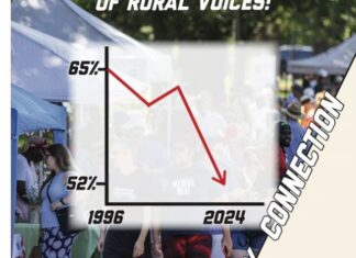 Rural poll shows decline in satisfaction with senior centers, mental health services – RIVER COUNTRY Rural poll shows decline in satisfaction with senior centers, mental health services - RIVER COUNTRY