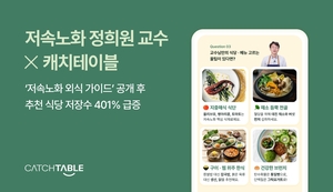 Meals for healthy aging now easier when dining out Meals for healthy aging now easier when dining out