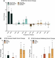 Low-dose rapamycin improves muscle mass and well-being in aging adults Low-dose rapamycin improves muscle mass and well-being in aging adults