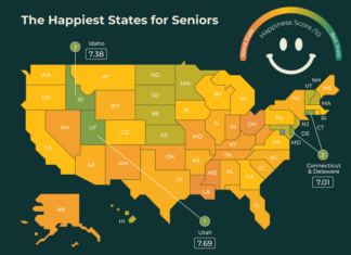 Delaware ranks among top states for senior happiness, new study finds Delaware ranks near the top in the nation for senior happiness.