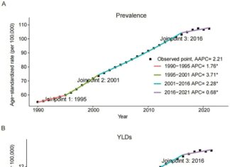 Frontiers | Burden of heart failure attributable to chronic kidney disease in older adults (1990–2021): an analysis from the global burden of disease study Frontiers | Burden of heart failure attributable to chronic kidney disease in older adults (1990–2021): an analysis from the global burden of disease study