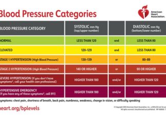 AI helped older adults report accurate blood pressure readings at home AI helped older adults report accurate blood pressure readings at home