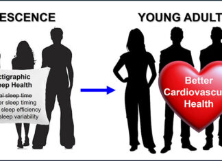 Sleep Habits in Adolescence Predict Young Adult Heart Health Cvh heart graphic