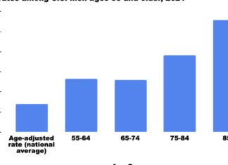 Seniors face mental health challenges, but support is available Seniors face mental health challenges, but support is available