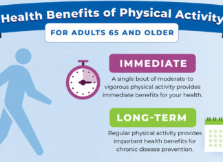 Physical Activity Benefits for Adults 65 or Older | Physical Activity Basics Physical Activity Benefits for Adults 65 or Older | Physical Activity Basics